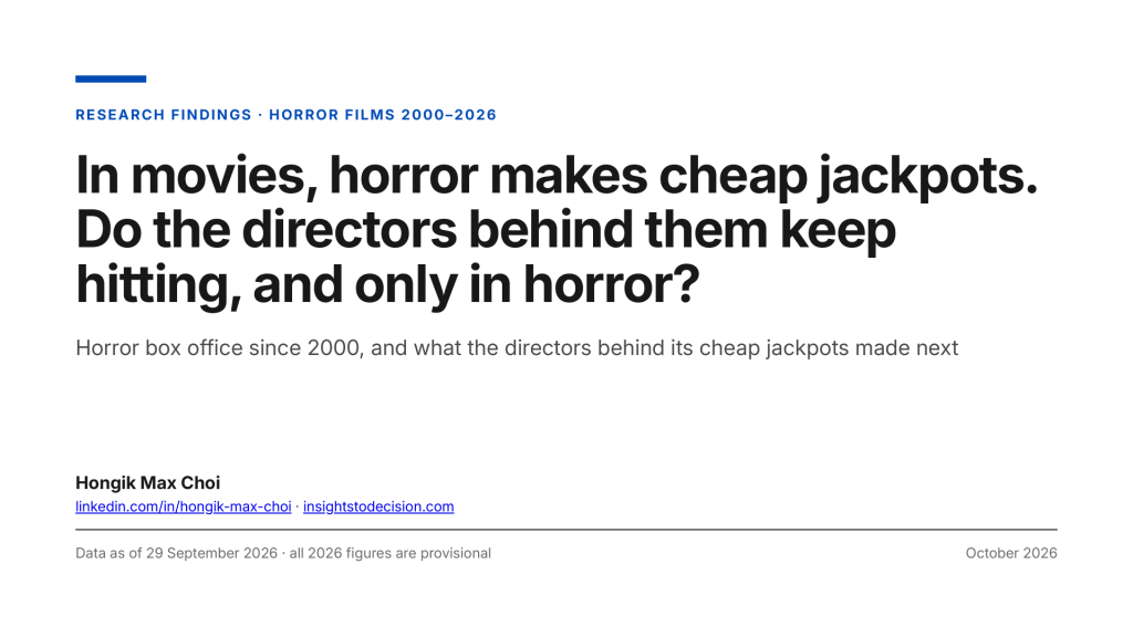 Cover: Horror makes cheap jackpots. Do the directors behind them keep hitting, and only in horror?