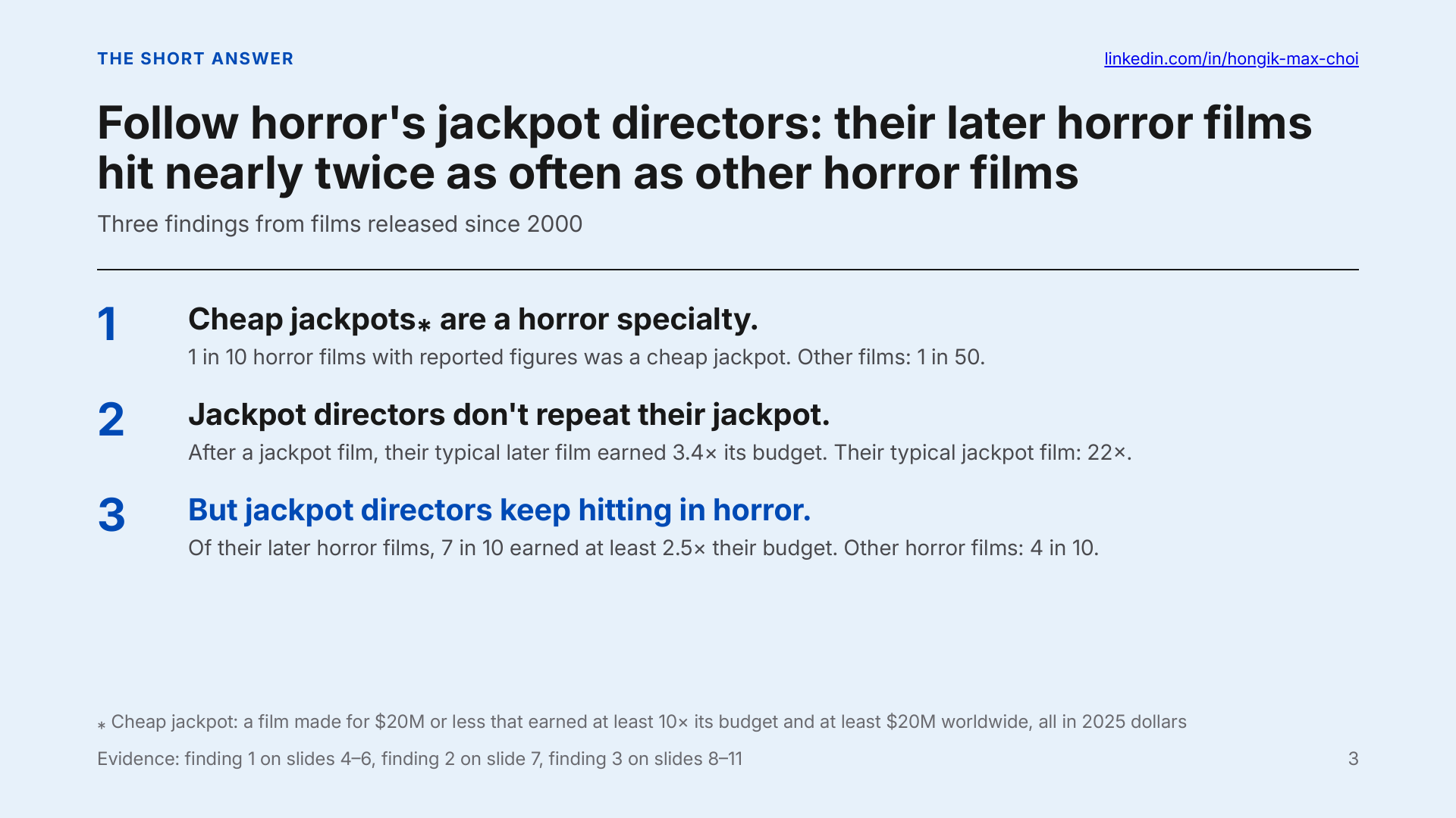 Three findings: horror makes cheap jackpots; later multiples fall, but jackpot directors keep hitting in horror.